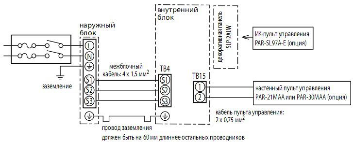 Подключение кондиционера к электросети своими руками по двум схемам