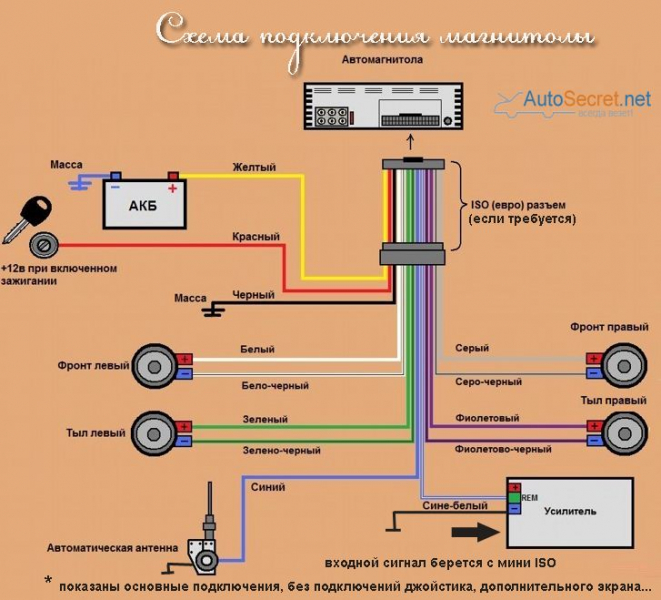 Подключение магнитолы pioneer