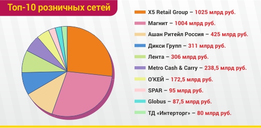 Покупательский спрос на бытовую технику и электронику упал в 2017 году