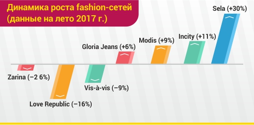 Покупательский спрос на бытовую технику и электронику упал в 2017 году