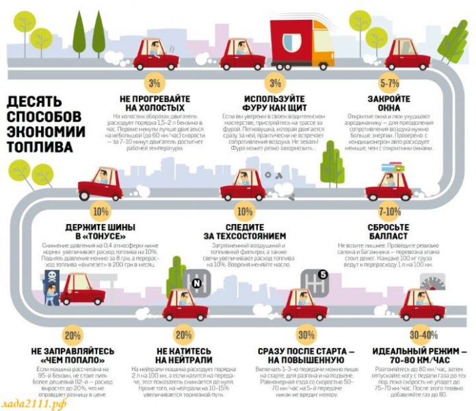 Полезные советы начинающим водителям