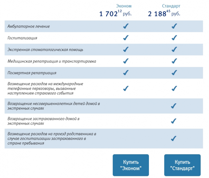 Полис втб страхования для визы в страны шенгена в 2019 году: стоимость, условия и отзывы