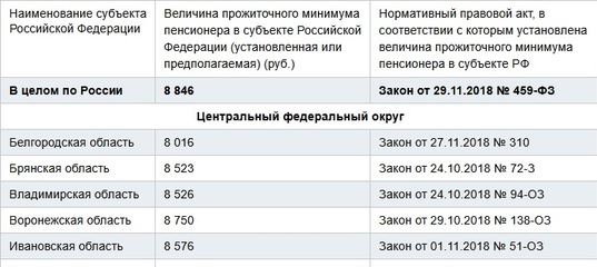 Пособие по уходу за ребенком до 3 лет в 2019 году: компенсация 50 рублей и законы о продлении детских ежемесячных выплат до 1.5 лет