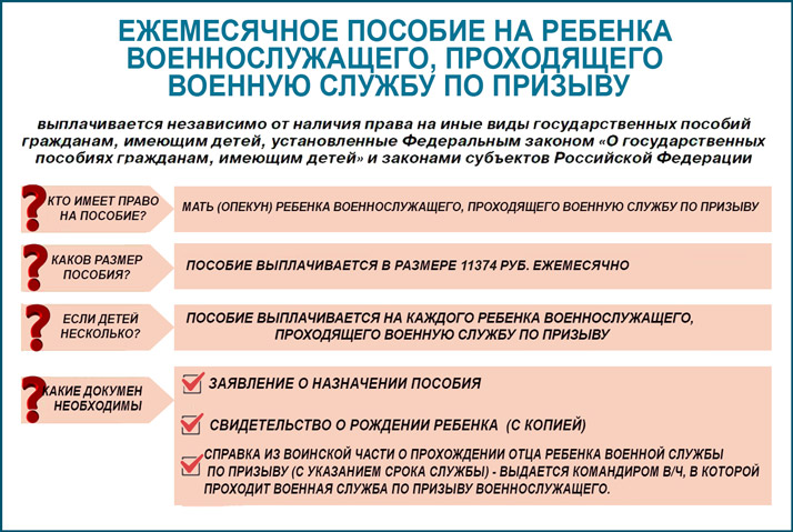 Пособие по уходу за ребенком военнослужащего по призыву в 2019 году: порядок выплат, установленный размер