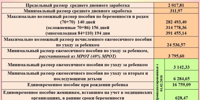 Пособие по уходу за ребенком военнослужащего по призыву в 2019 году: порядок выплат, установленный размер