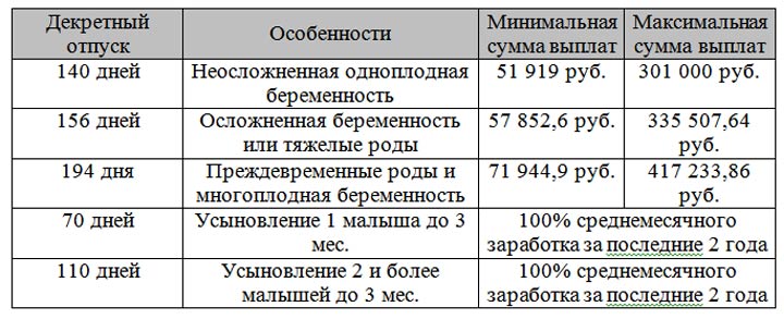 Пособие по уходу за ребенком военнослужащего по призыву в 2019 году: порядок выплат, установленный размер