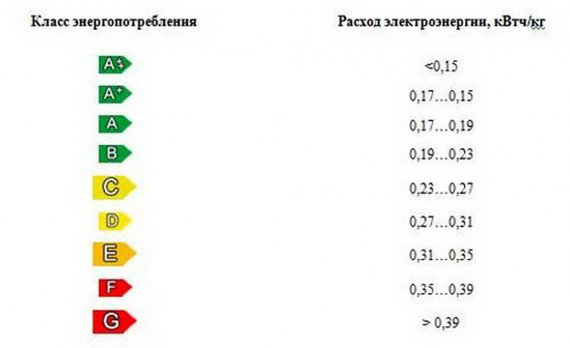 Потребляемая мощность холодильника в ваттах средняя в сутки