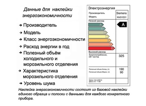 Потребляемая мощность холодильника в ваттах средняя в сутки