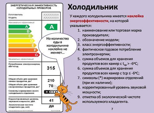 Потребляемая мощность холодильника в ваттах средняя в сутки