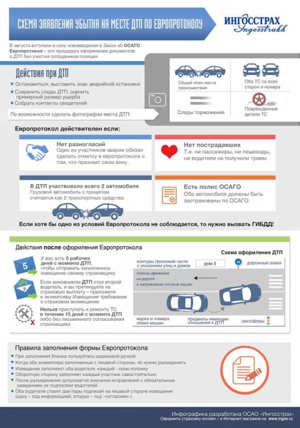 Правила страхования по каско ингосстрах и стоимость полиса