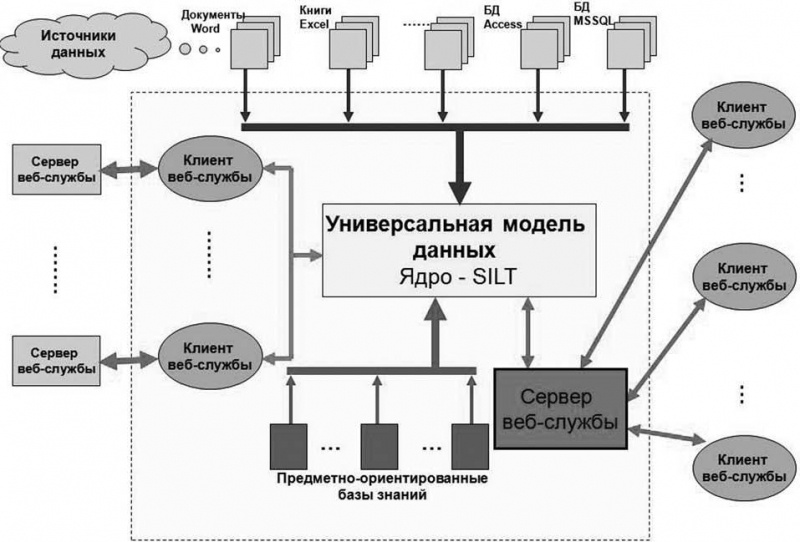 Преимущественные особенности гидроцилиндров penta