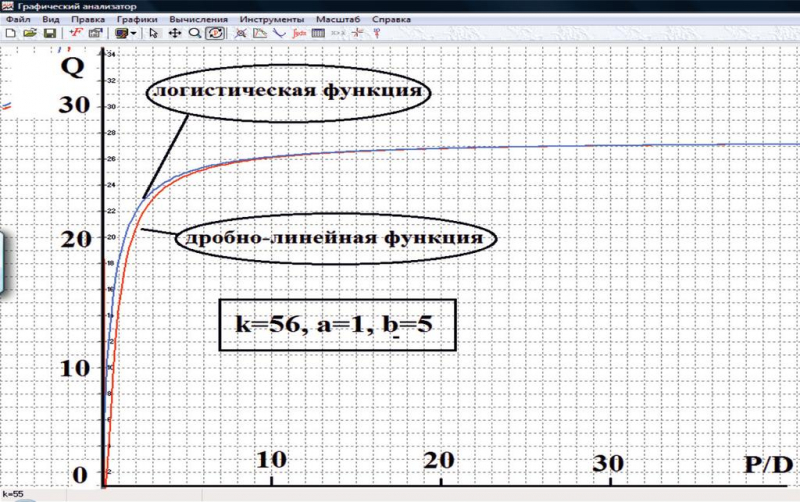 Преимущественные особенности гидроцилиндров penta