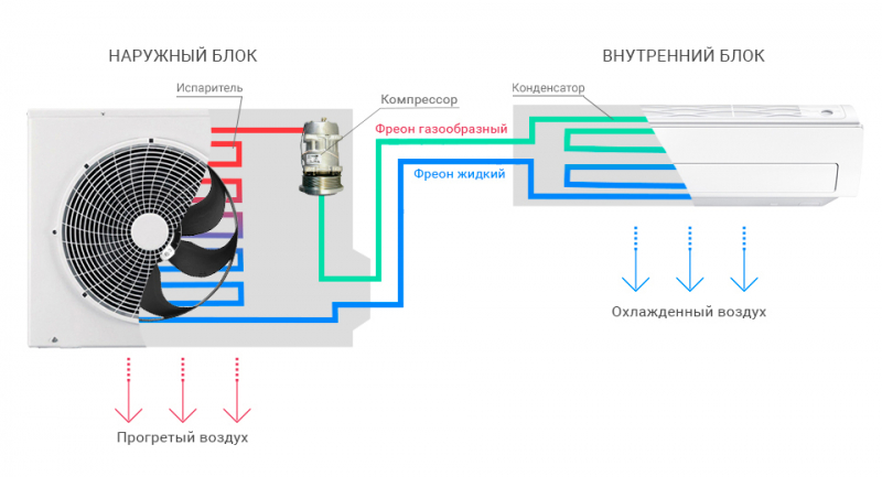 При какой температуре можно включать и использовать кондиционер зимой