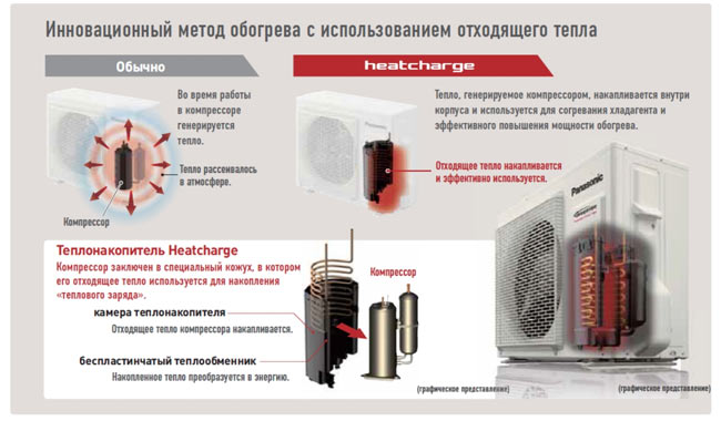 При какой температуре можно включать и использовать кондиционер зимой