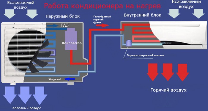 При какой температуре можно включать и использовать кондиционер зимой