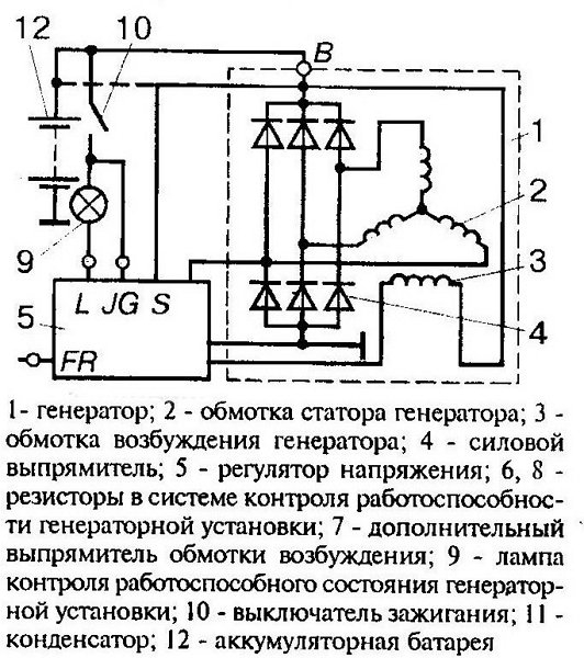 Принцип работы автомобильного генератора