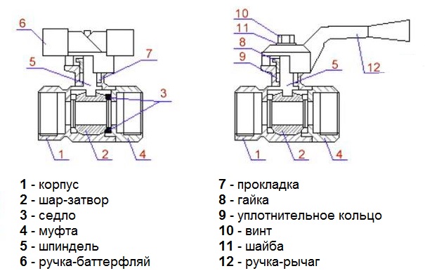 Проблемы с шаровым клапаном – как это проявляется?