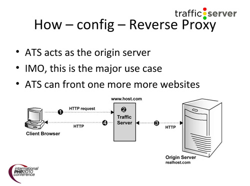 Проксирование сайта с помощью apache proxy