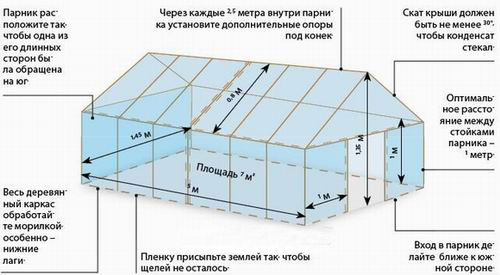 Промышленная теплица: как сделать своими руками, строительство, с отоплением, чертеж, размеры