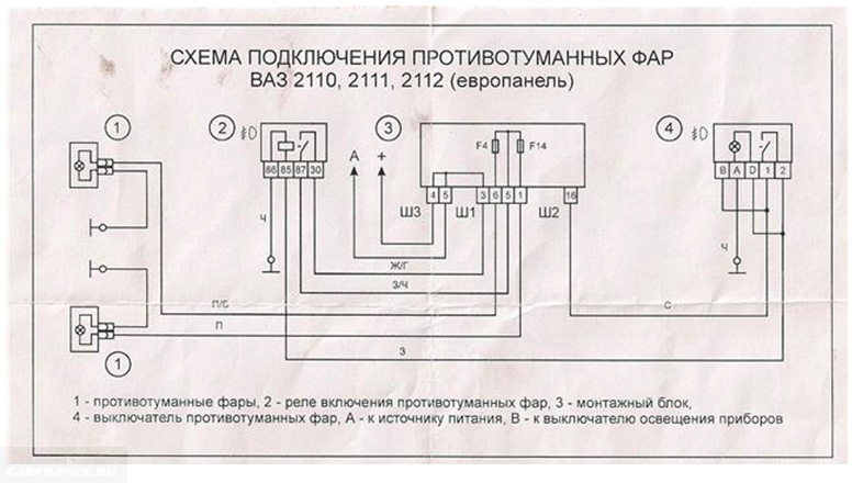 Противотуманные фары ваз – нюансы выбора и установки