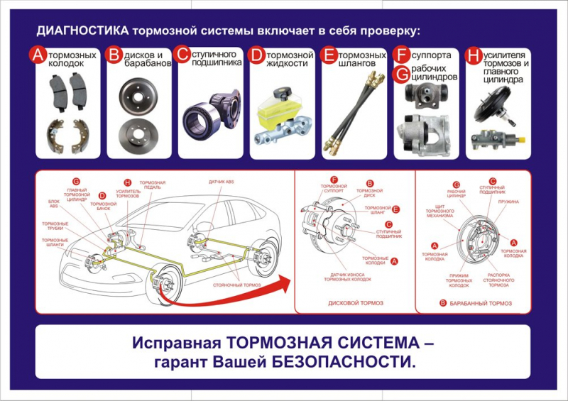 Проверка тормозной системы