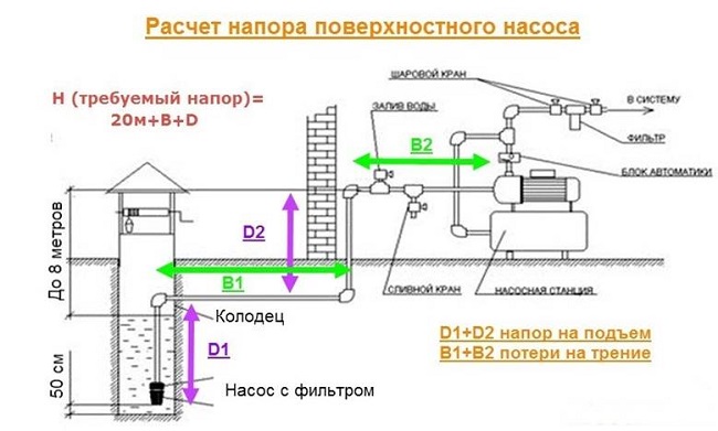 Расчет основных параметров насоса для домашнего применения