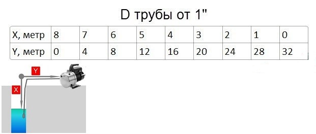 Расчет основных параметров насоса для домашнего применения
