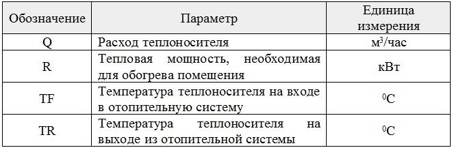 Расчет основных параметров насоса для домашнего применения