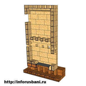 Расчет требований к параметрам для банной печи