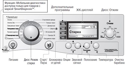Расшифровка стиральных машин lg: что означает маркировка модели