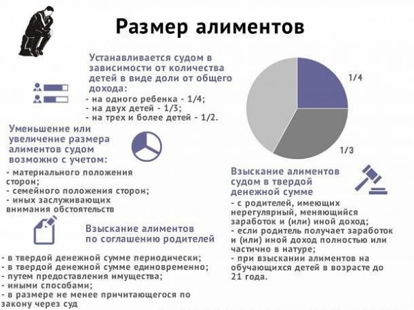 Размер алиментов на 1 ребенка, 2 и 3 детей в 2019 году — уменьшение, как увеличить