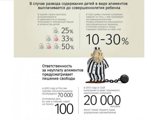 Размер алиментов на 1 ребенка, 2 и 3 детей в 2019 году — уменьшение, как увеличить