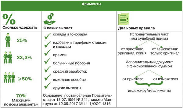 Размер алиментов на 1 ребенка, 2 и 3 детей в 2019 году — уменьшение, как увеличить