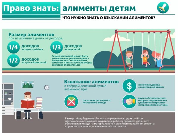 Размер алиментов на 1 ребенка, 2 и 3 детей в 2019 году — уменьшение, как увеличить