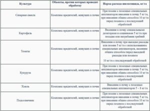 Регент от медведки