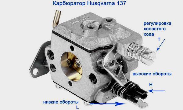 Регулировка и ремонт неисправностей карбюратора бензопилы своими руками