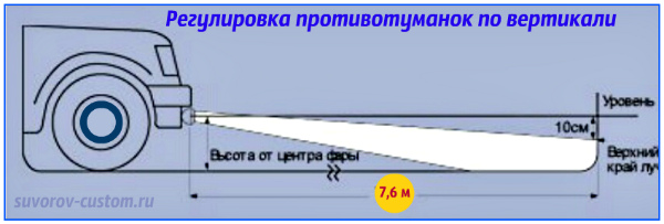 Регулировка противотуманных фар