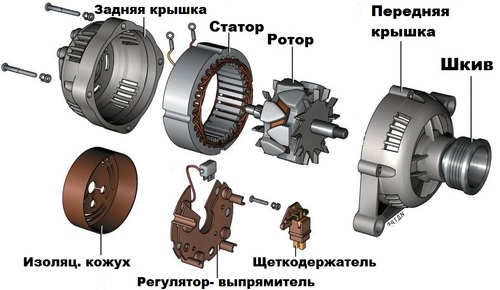 Ремонт генераторов своими руками