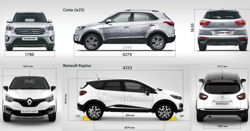 Renault kaptur – яркий и красочный «француз»!