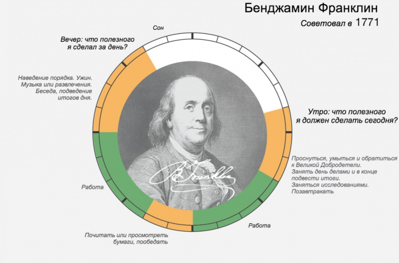 Режим сна гениев – как спали великие люди