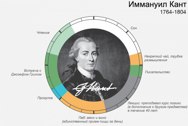 Режим сна гениев – как спали великие люди