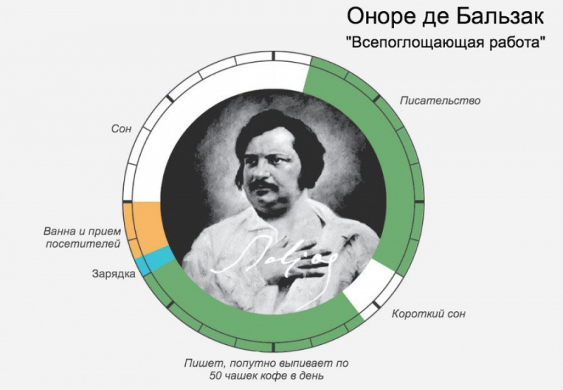 Режим сна гениев – как спали великие люди