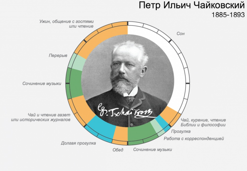 Режим сна гениев – как спали великие люди