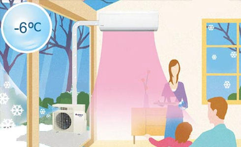 Режимы работы кондиционера: heat, fan, cool, dry, ночной и другие функции