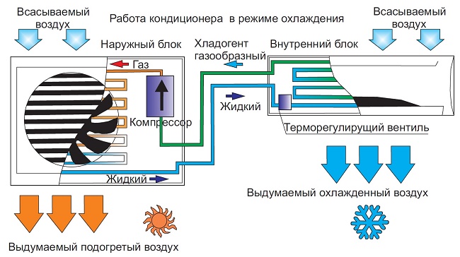 Режимы работы кондиционера: heat, fan, cool, dry, ночной и другие функции