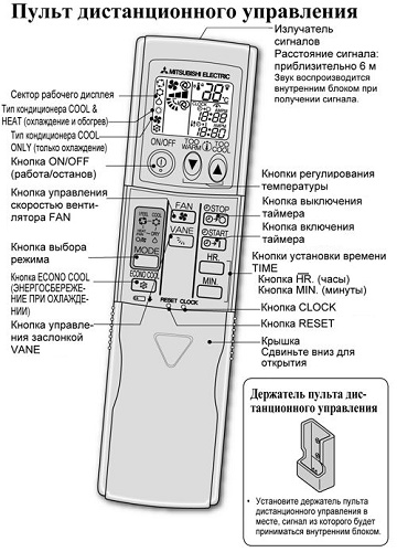 Режимы работы кондиционера: heat, fan, cool, dry, ночной и другие функции