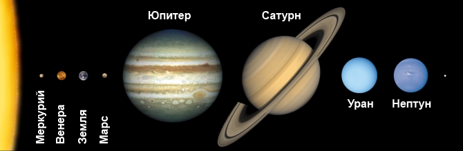 Самая большая планета