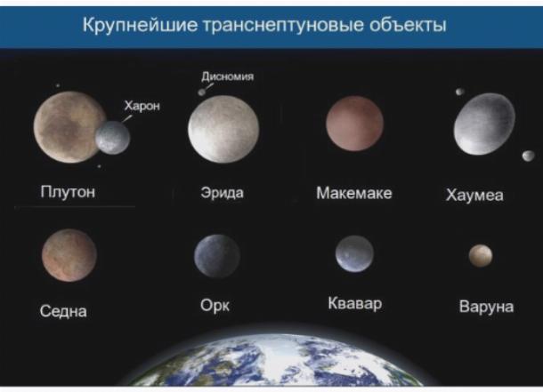 Самая большая планета