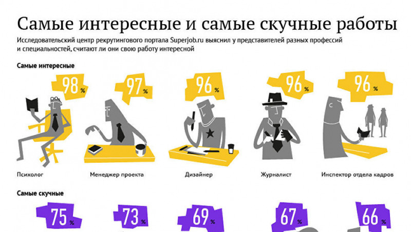 Самые интересные профессии в мире