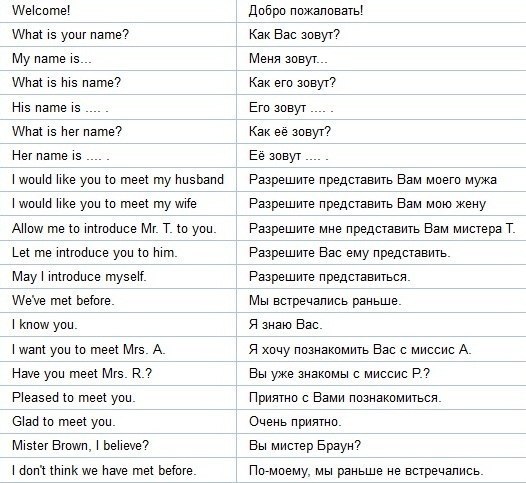Самые необходимые фразы на английском